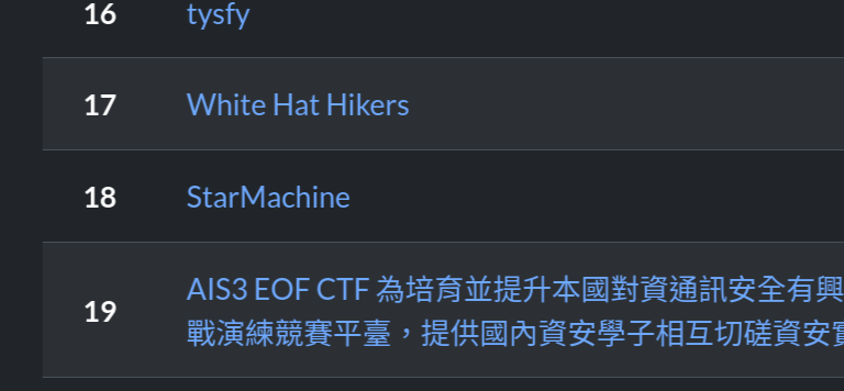 最終排名